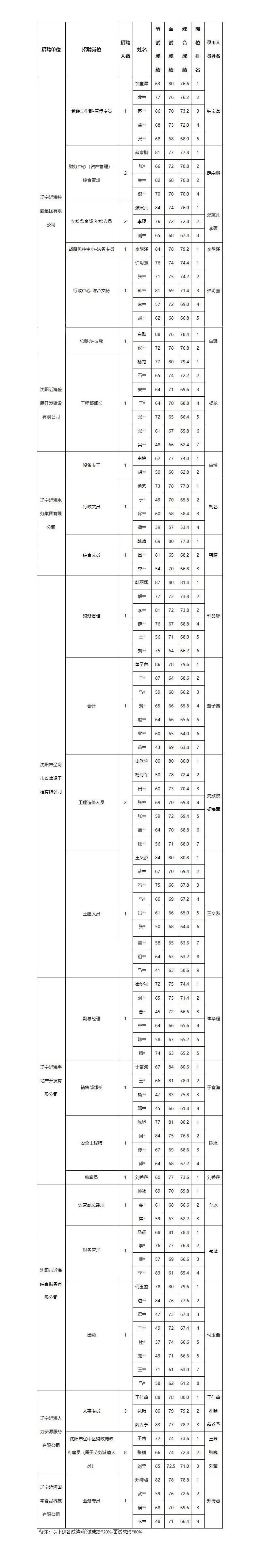 304am永利集团官网(中国)有限公司-Official Website
