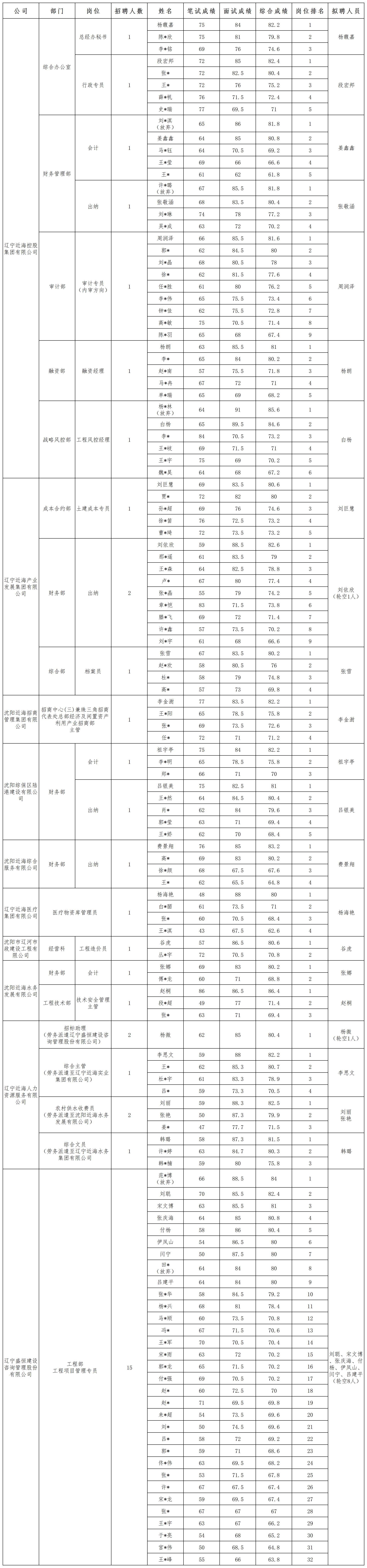 304am永利集团官网(中国)有限公司-Official Website
