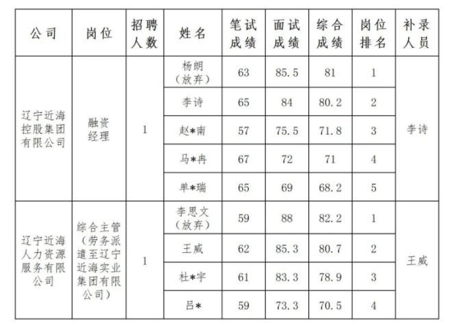 304am永利集团官网(中国)有限公司-Official Website