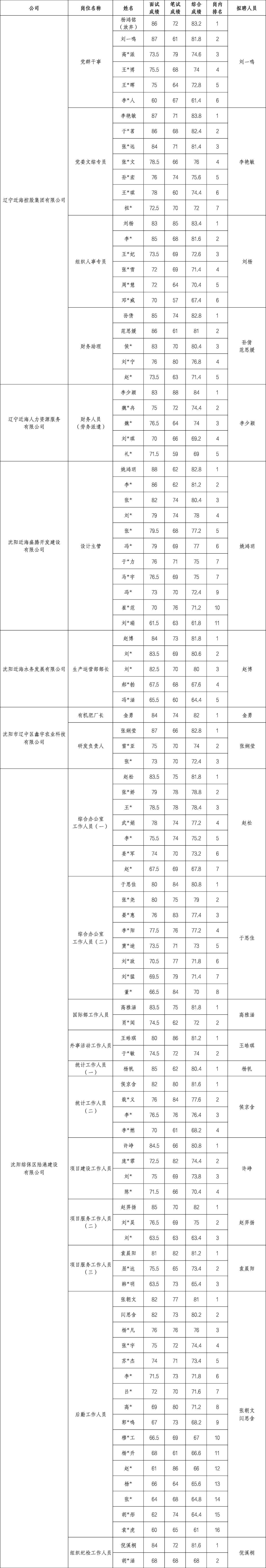 304am永利集团官网(中国)有限公司-Official Website